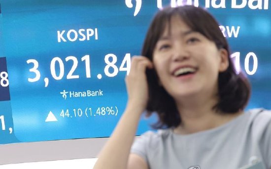 涨8配资 韩国股市连续四周上涨，KOSPI指数三年多来首破3000点